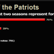 Illustration for article titled Here Lie The New England Patriots: 2001-2010